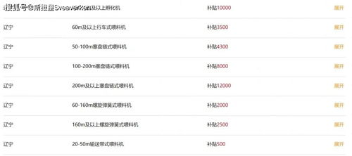 好消息 國家把畜牧機械產品納入補貼指南了